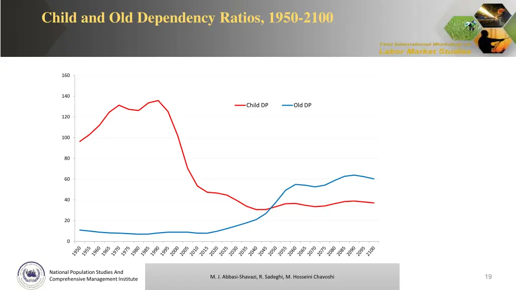 child and old dependency ratios 1950 2100