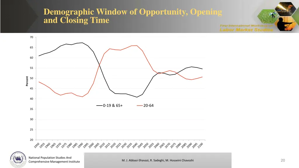 demographic window of opportunity opening