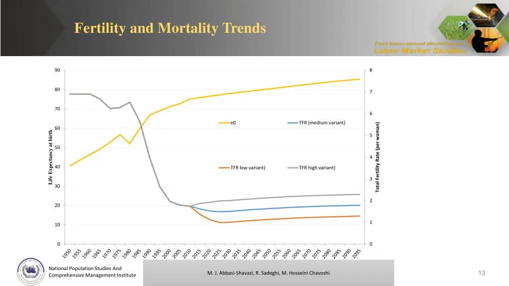 fertility and mortality trends