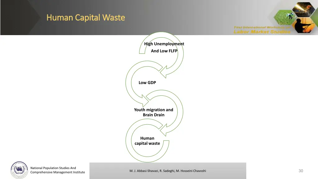 human capital waste human capital waste