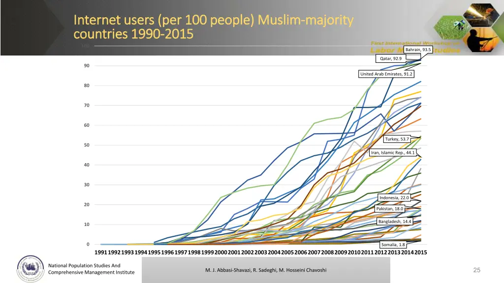 internet users per internet users