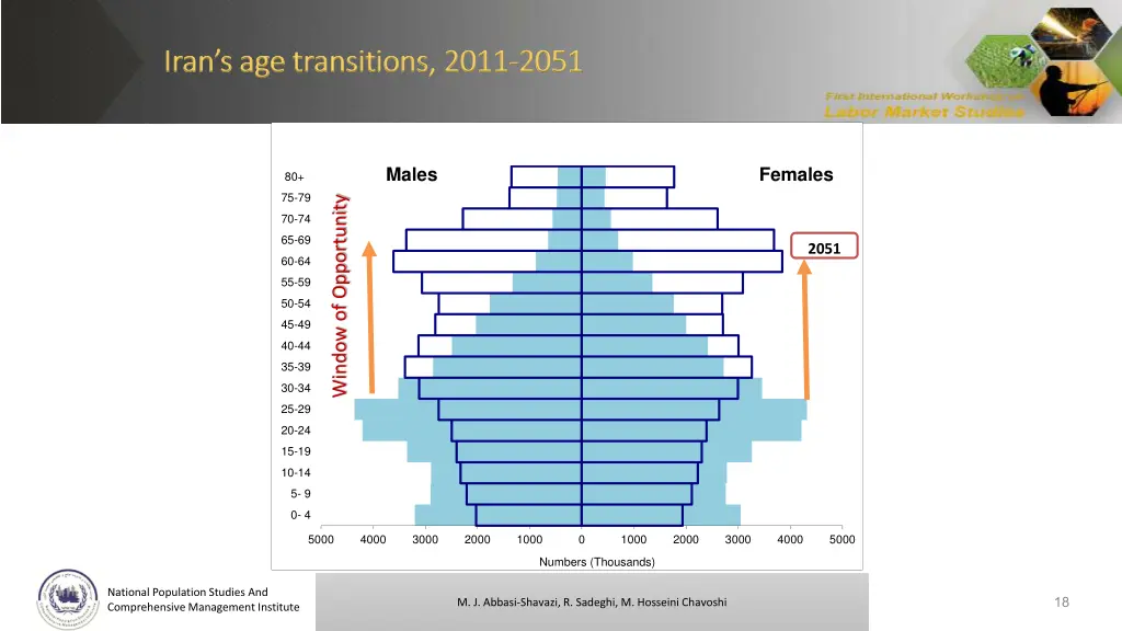 iran iran s age transitions s age transitions 2011 1