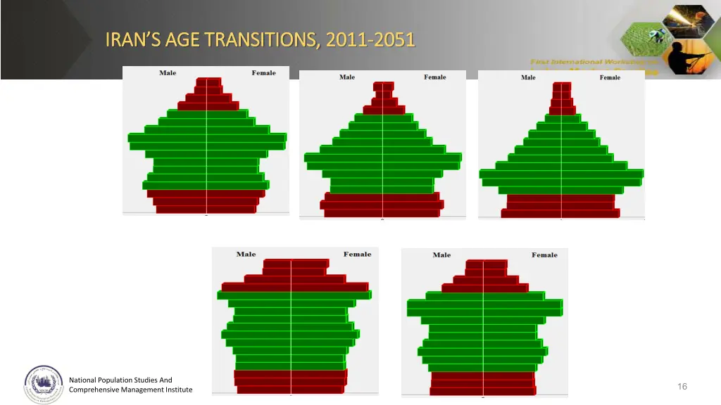 iran iran s age transitions s age transitions 2011