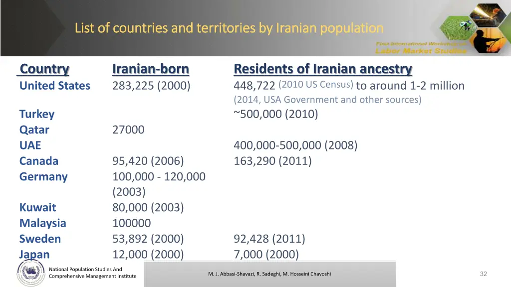 list of countries and territories by iranian