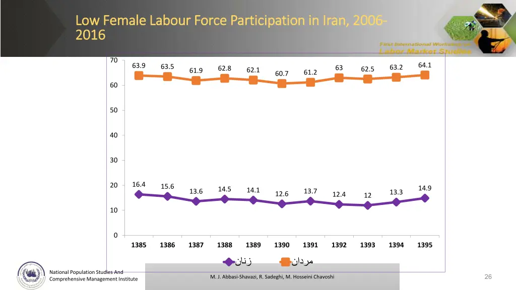 low female low female labour 2016 2016