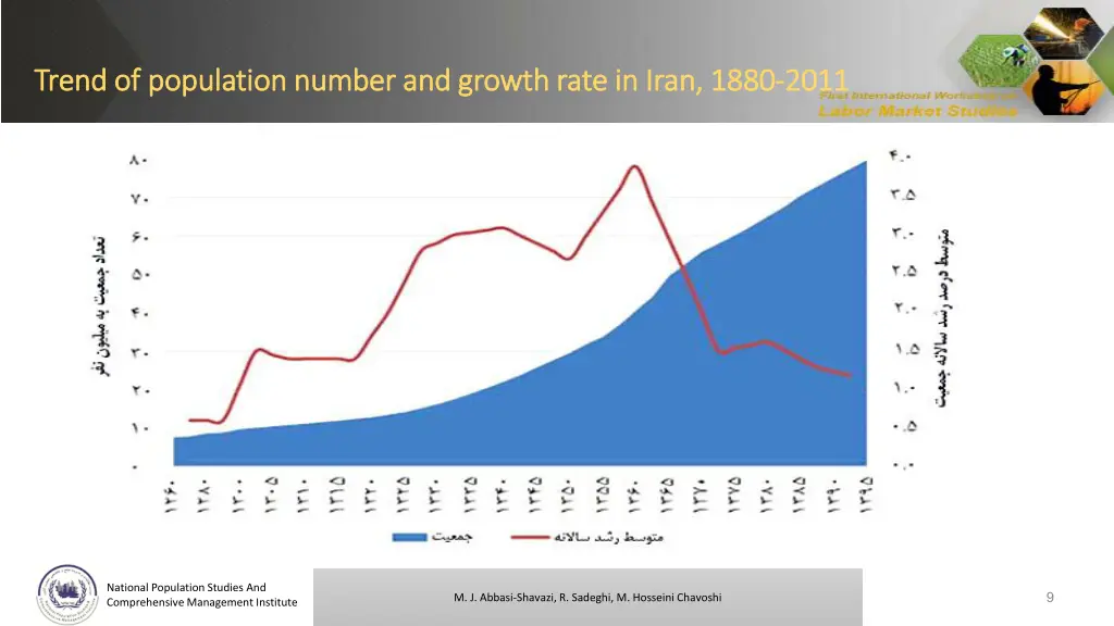 trend of population number and growth rate