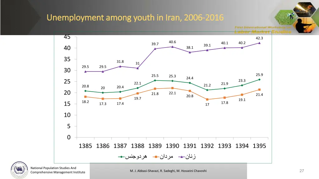 unemployment among youth in iran unemployment