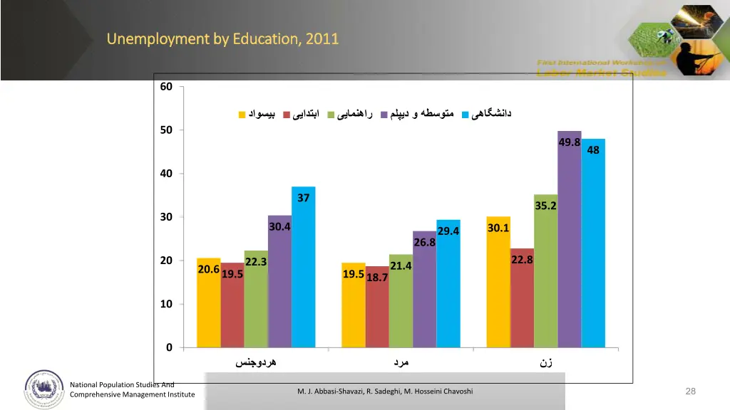unemployment by education unemployment