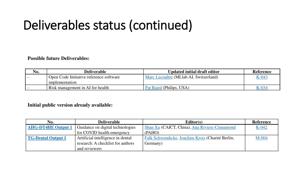 deliverables status continued deliverables status