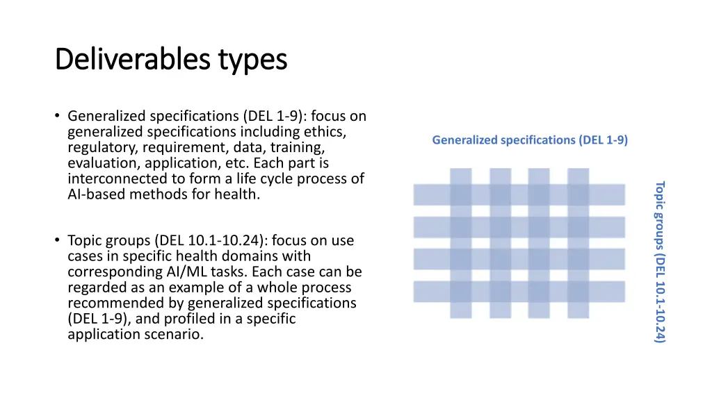 deliverables types deliverables types