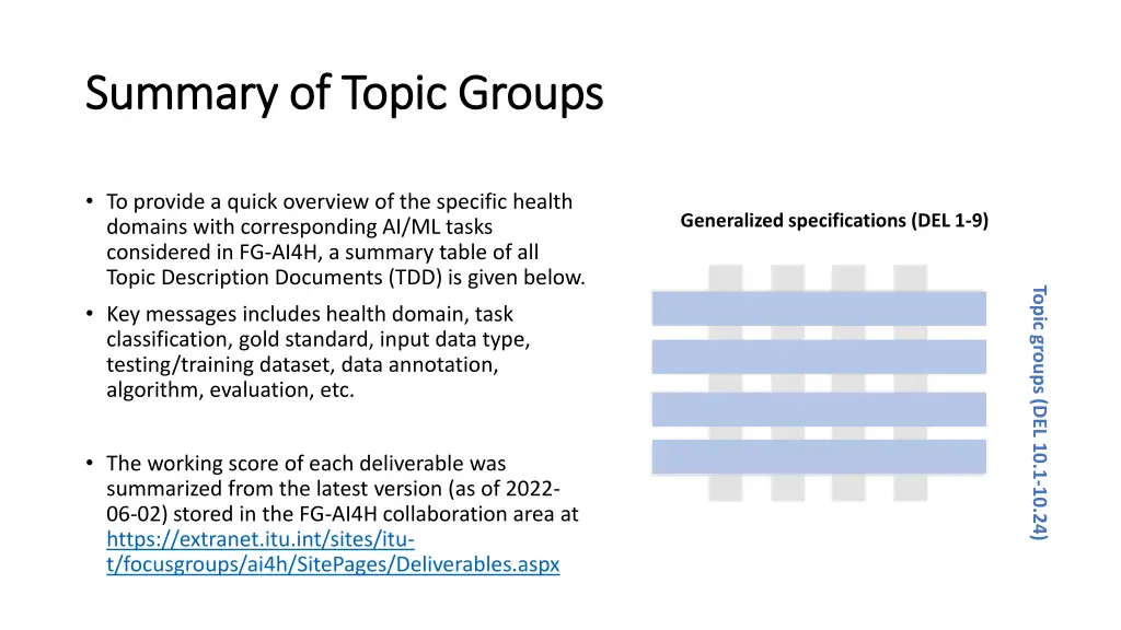summary of topic groups summary of topic groups