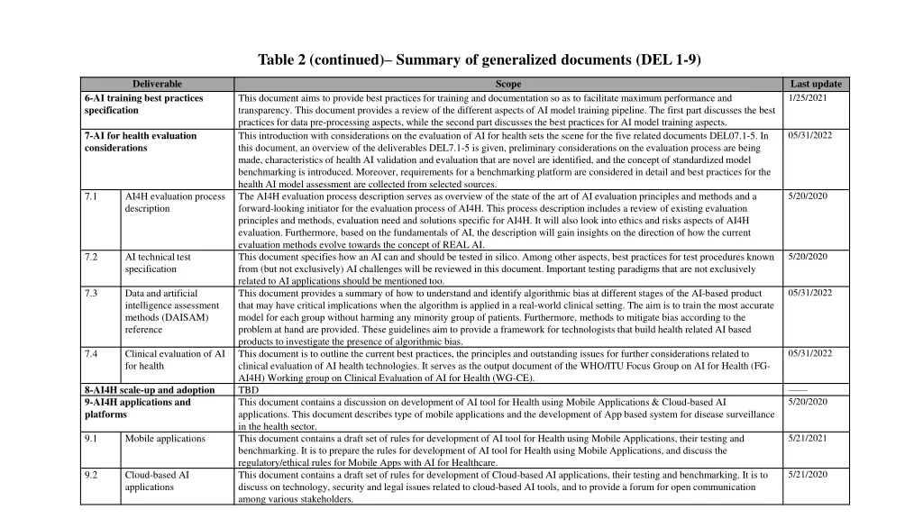 table 2 continued summary of generalized 1