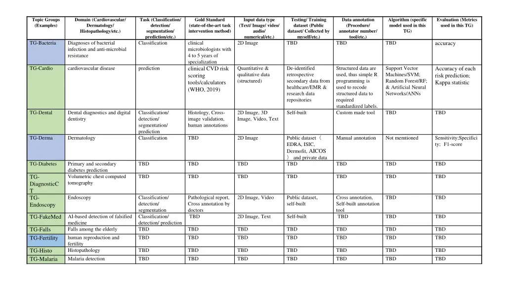 topic groups examples