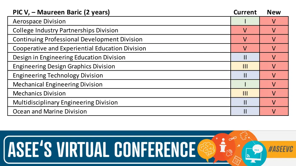 pic v maureen baric 2 years aerospace division