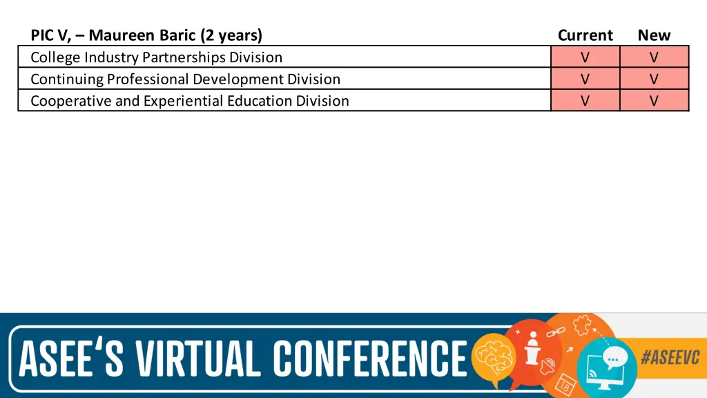 pic v maureen baric 2 years college industry