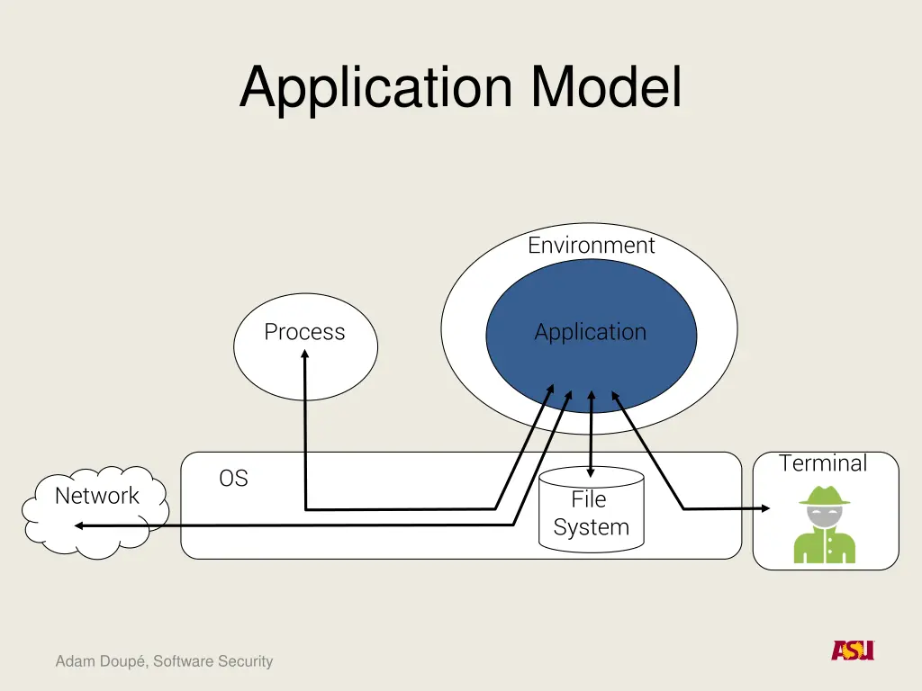 application model