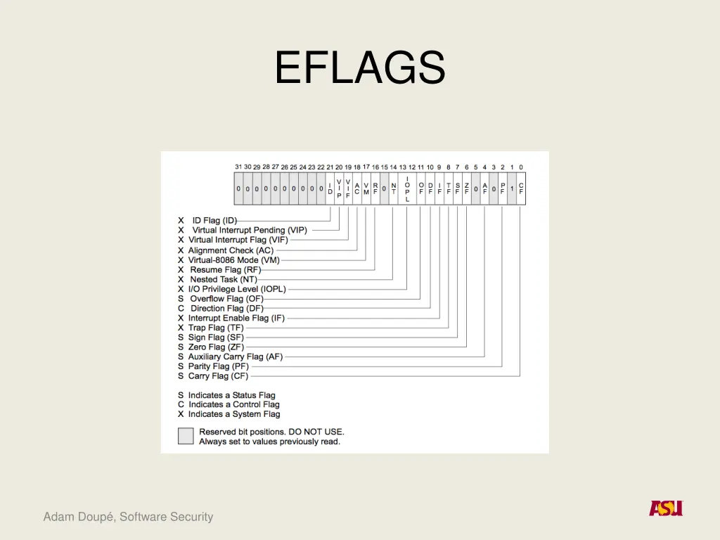 eflags