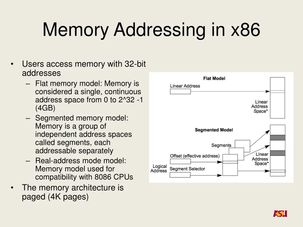 memory addressing in x86