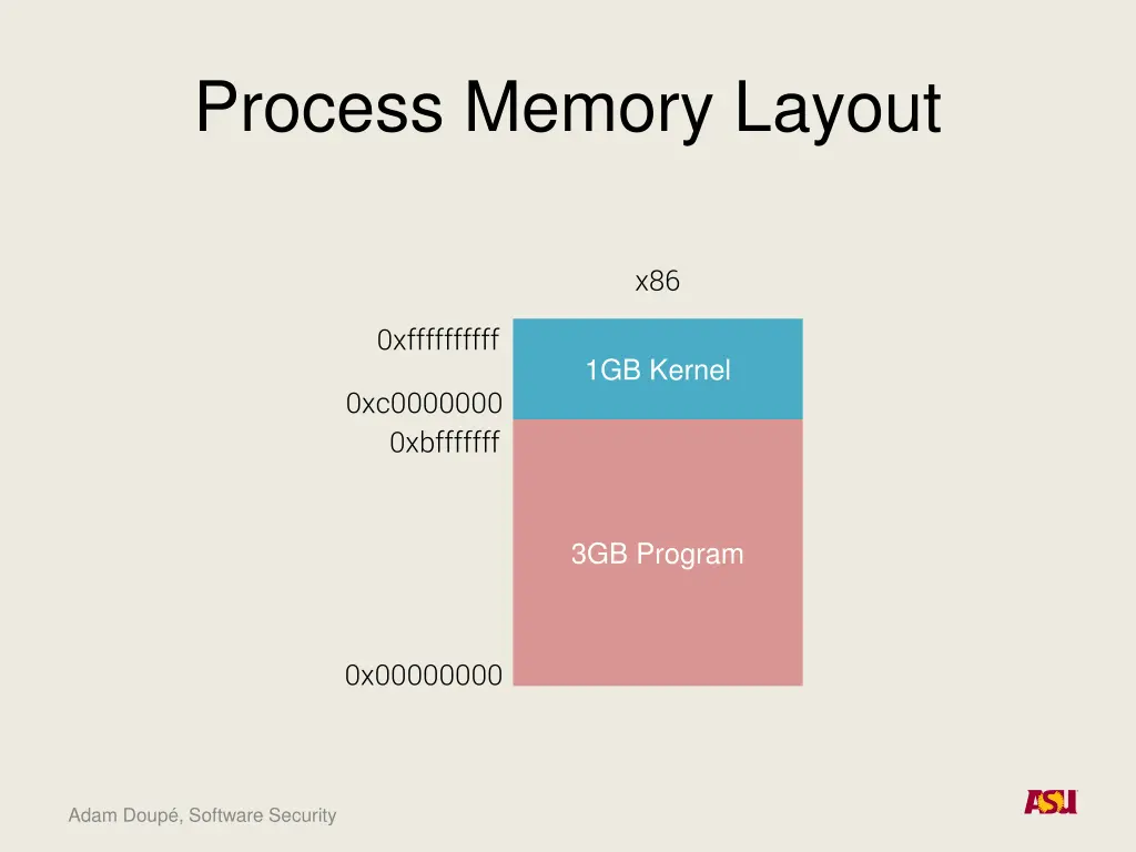 process memory layout