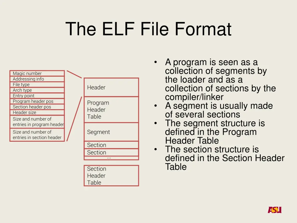 the elf file format 1