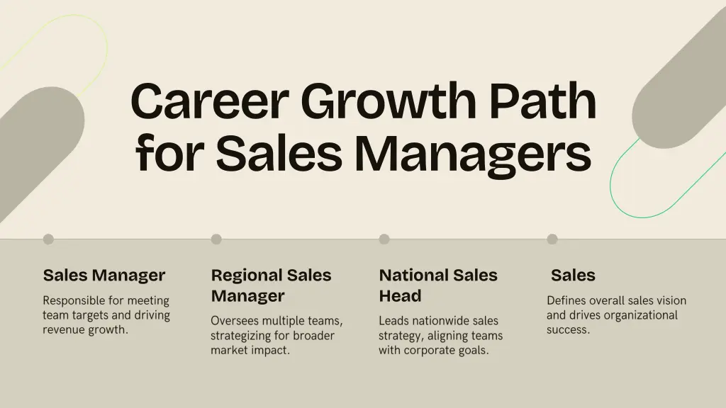 career growth path for sales managers