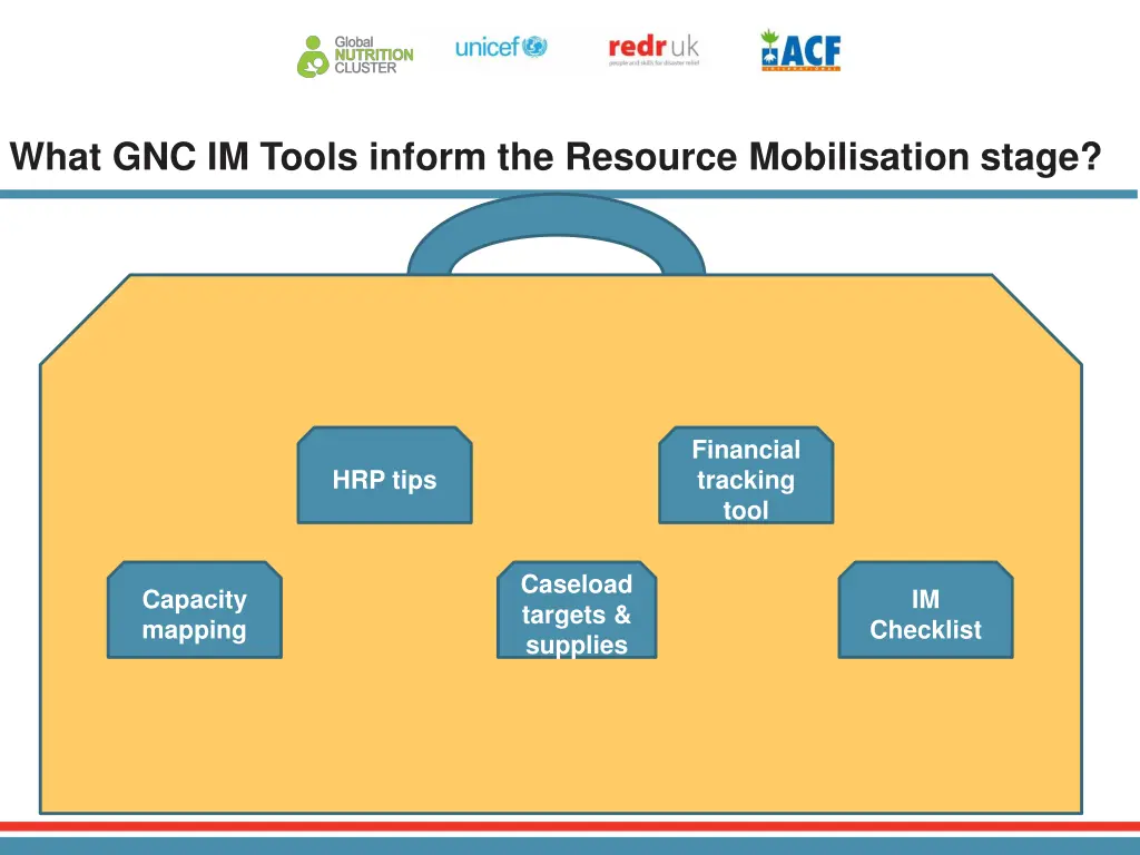 what gnc im tools inform the resource