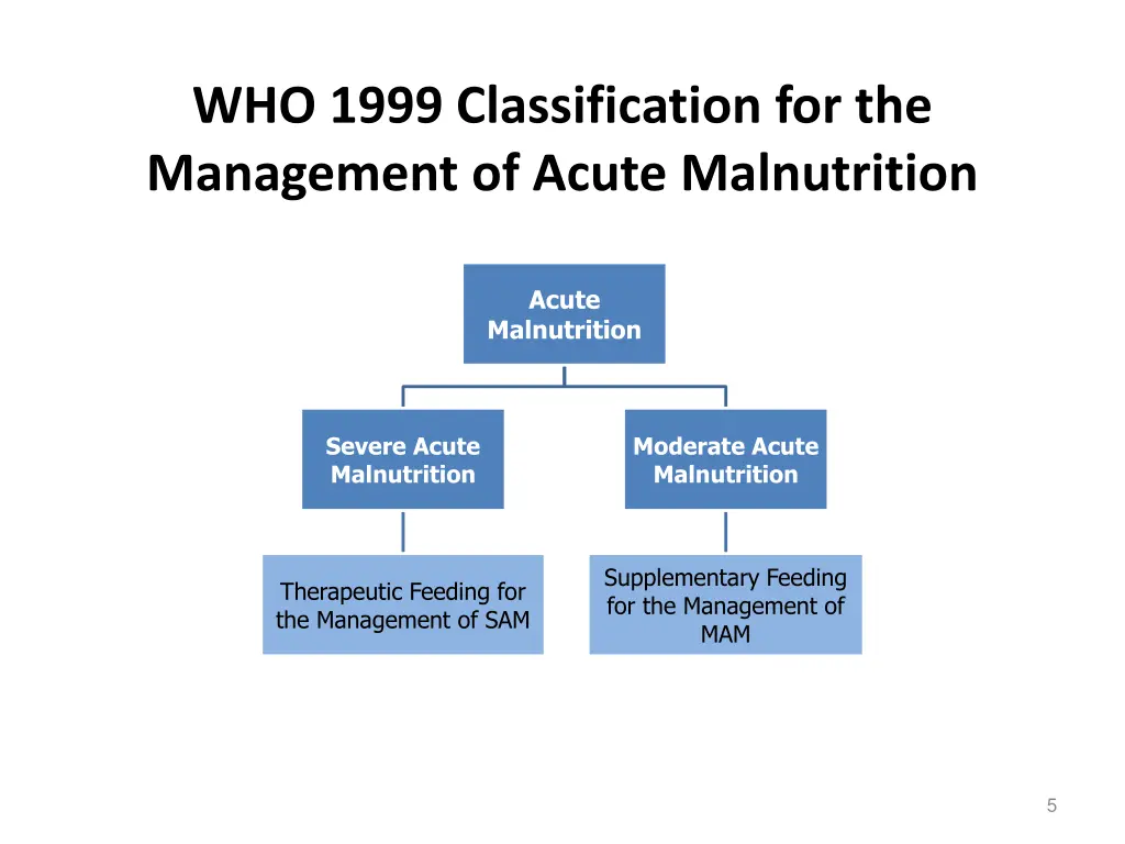 who 1999 classification for the management
