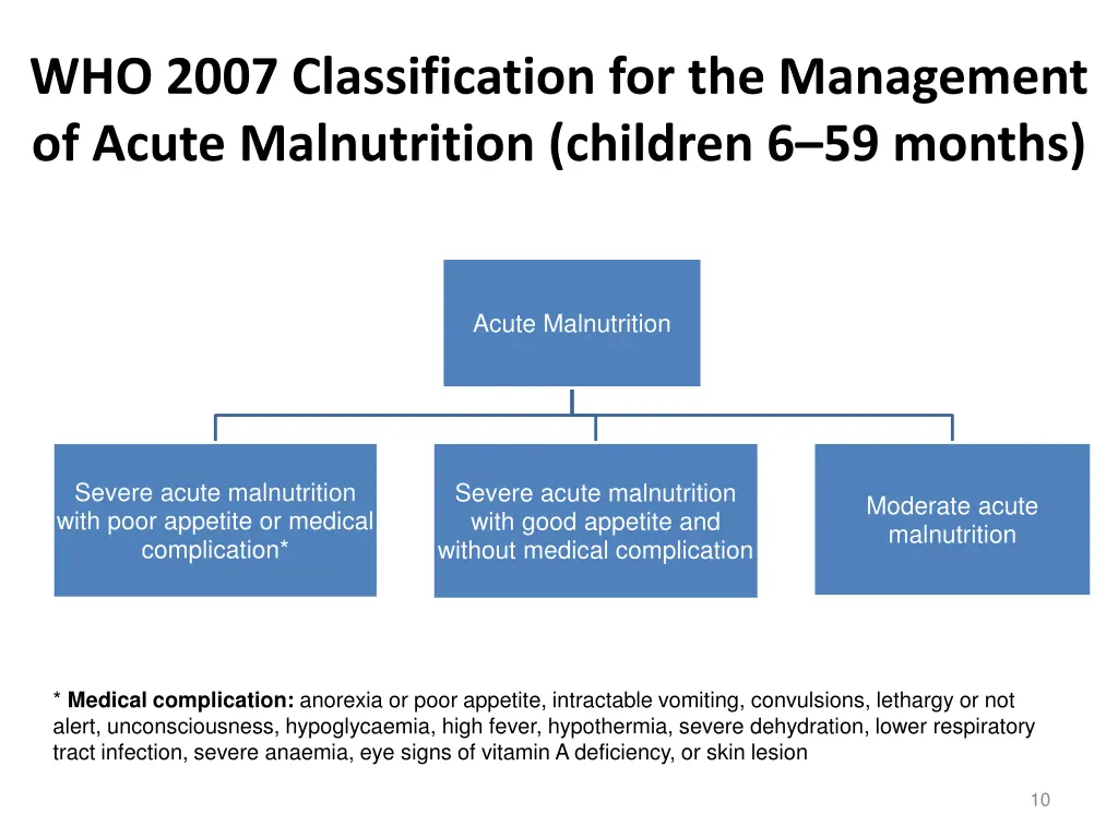 who 2007 classification for the management