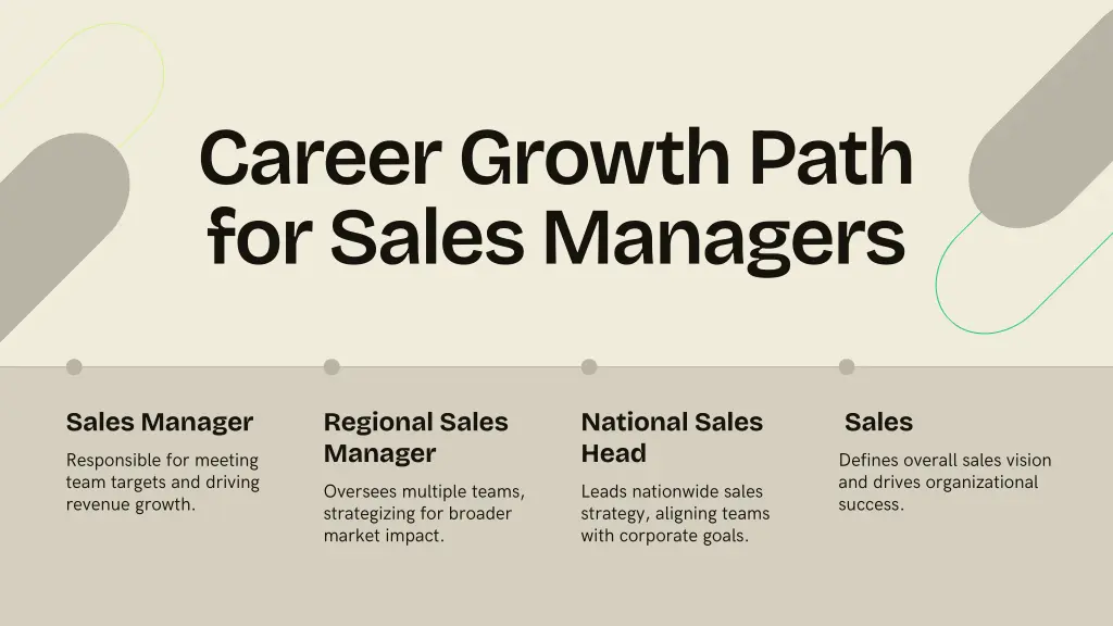 career growth path for sales managers