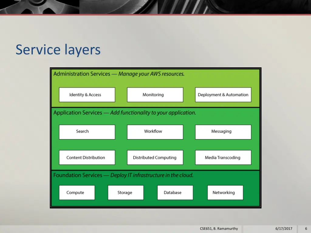 service layers