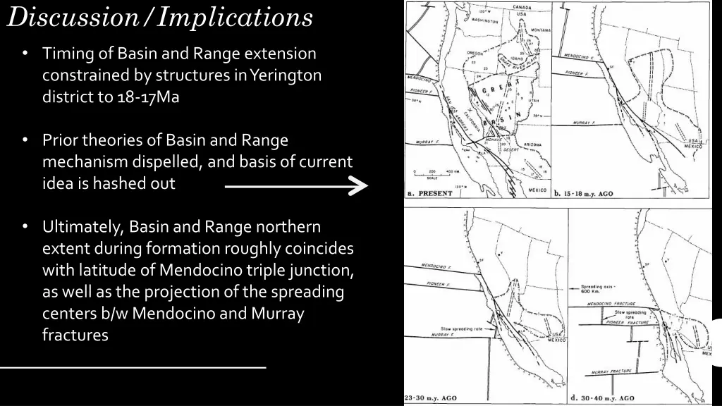 discussion implications