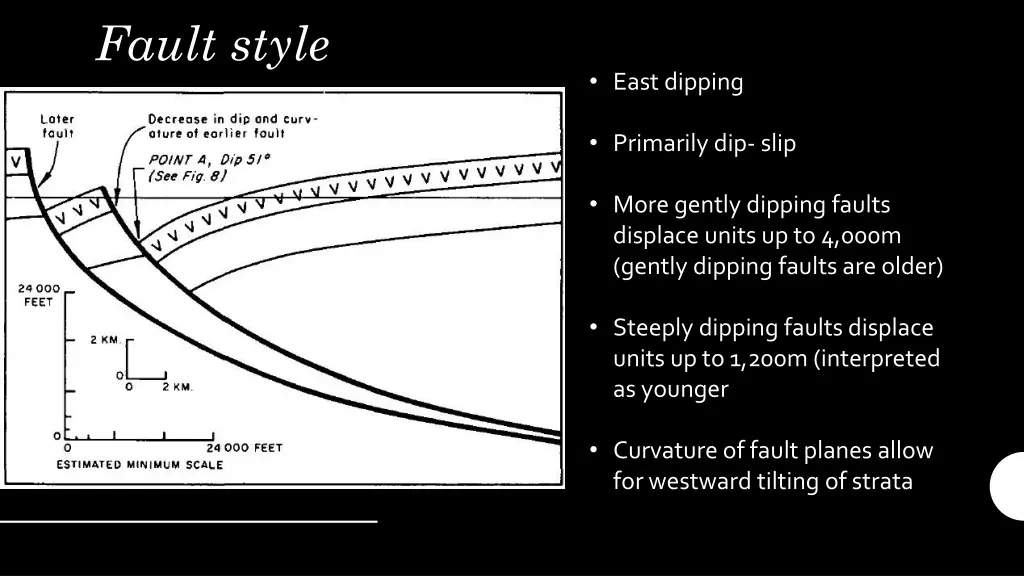 fault style 1