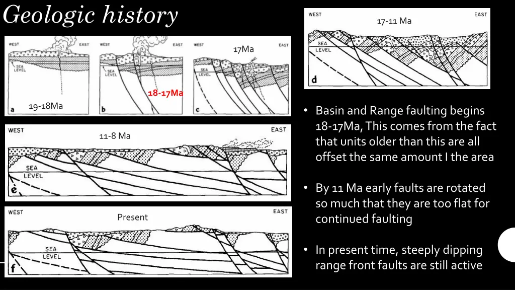 geologic history