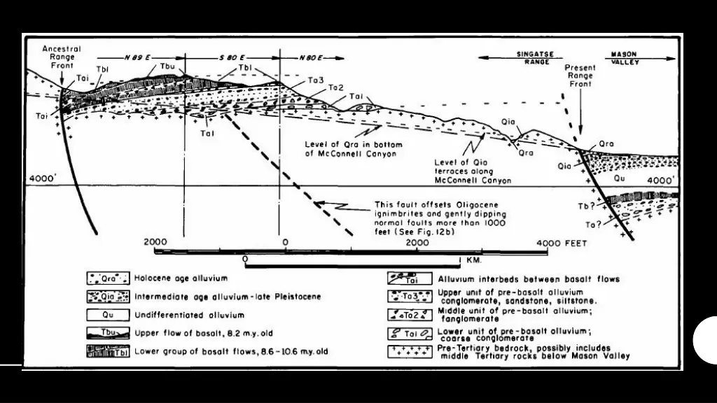 slide6