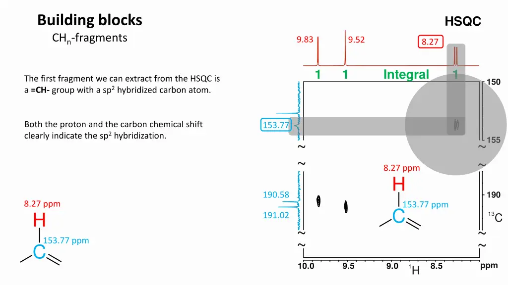 building blocks ch n fragments 1
