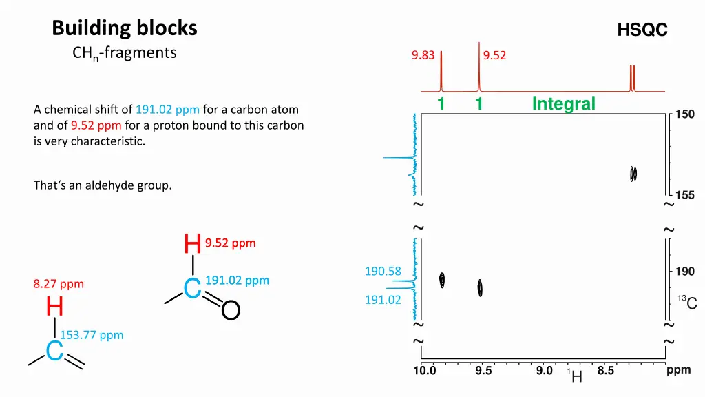 building blocks ch n fragments 3
