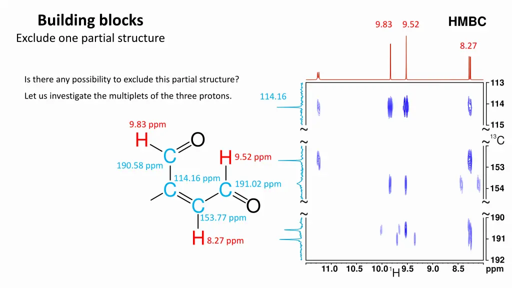 building blocks exclude one partial structure