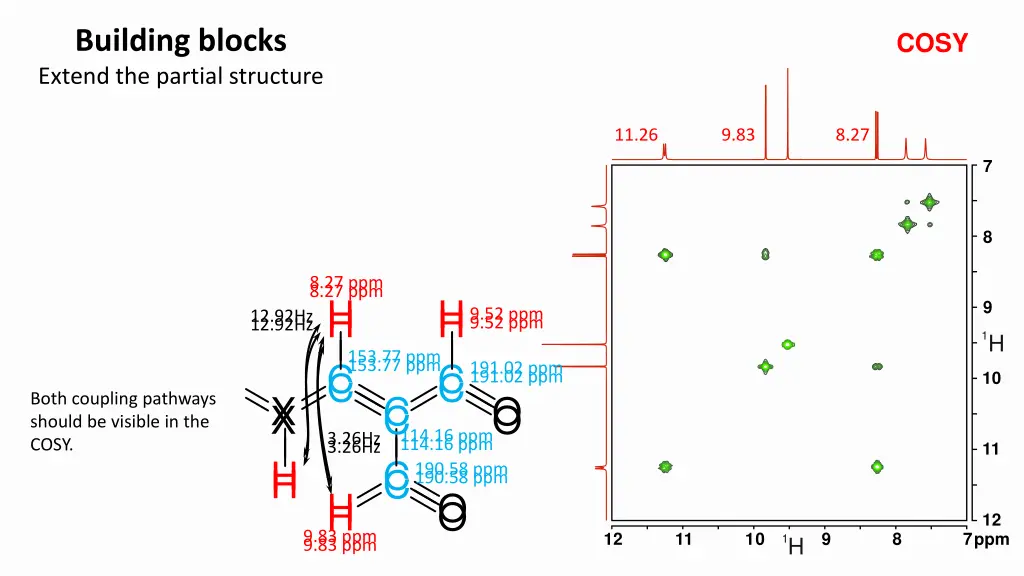 building blocks extend the partial structure 1