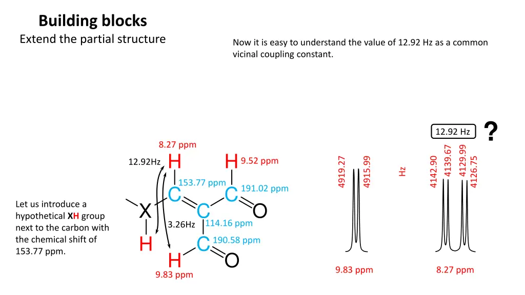 building blocks extend the partial structure