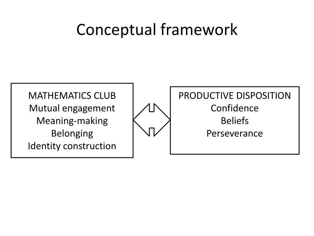 conceptual framework