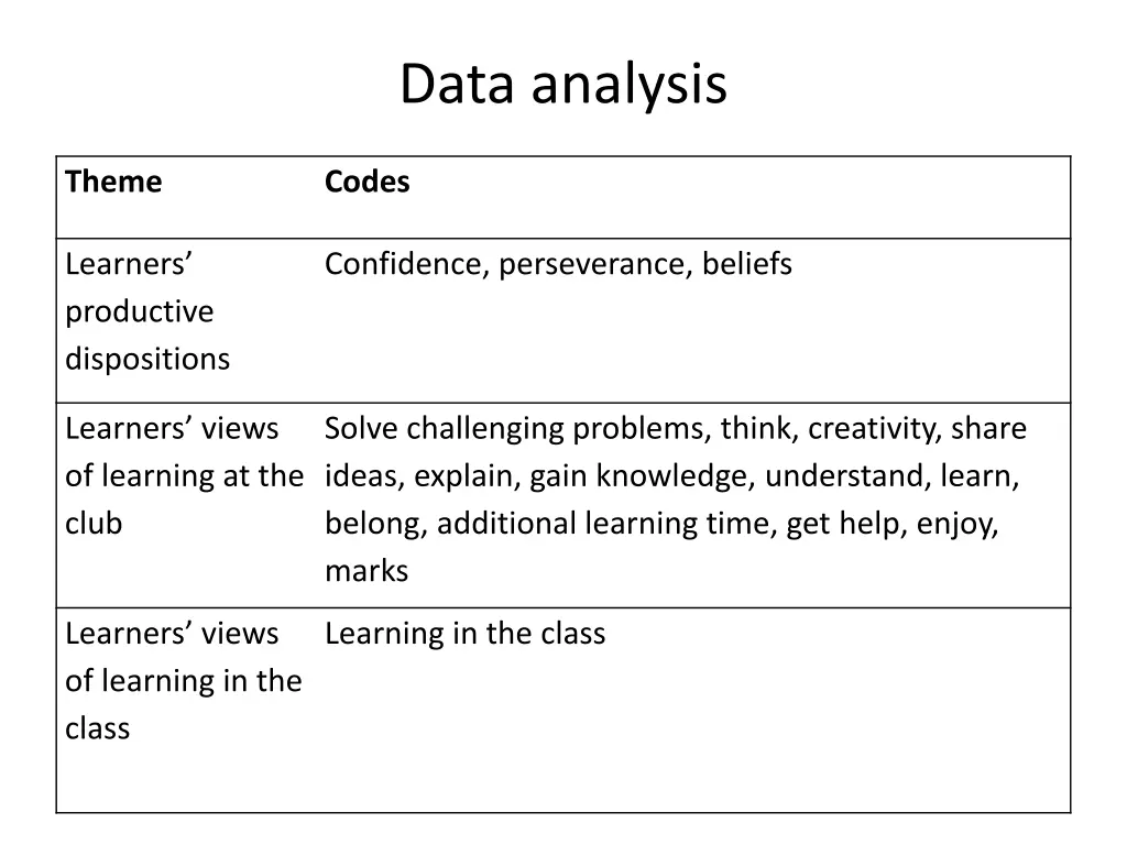 data analysis