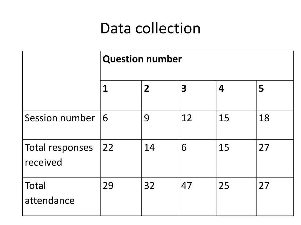 data collection