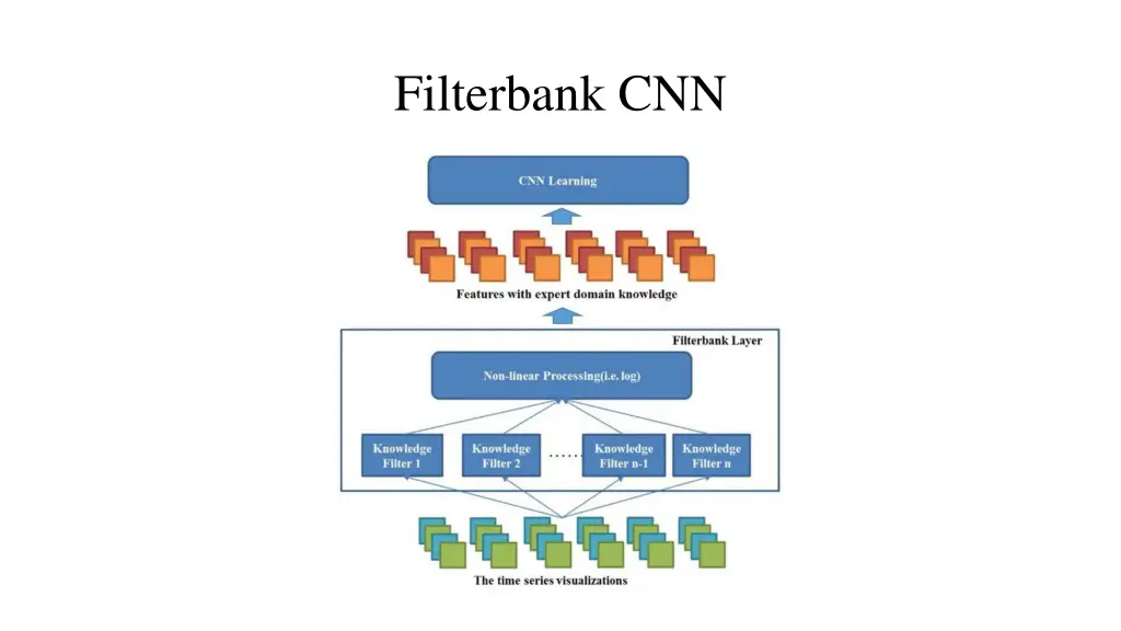 filterbank cnn
