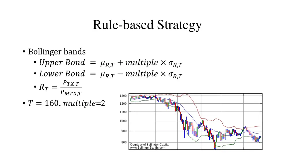 rule based strategy