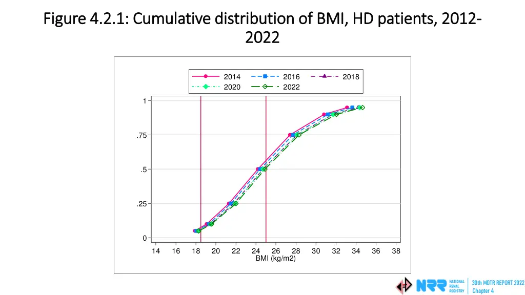 figure 4 2 1 cumulative distribution