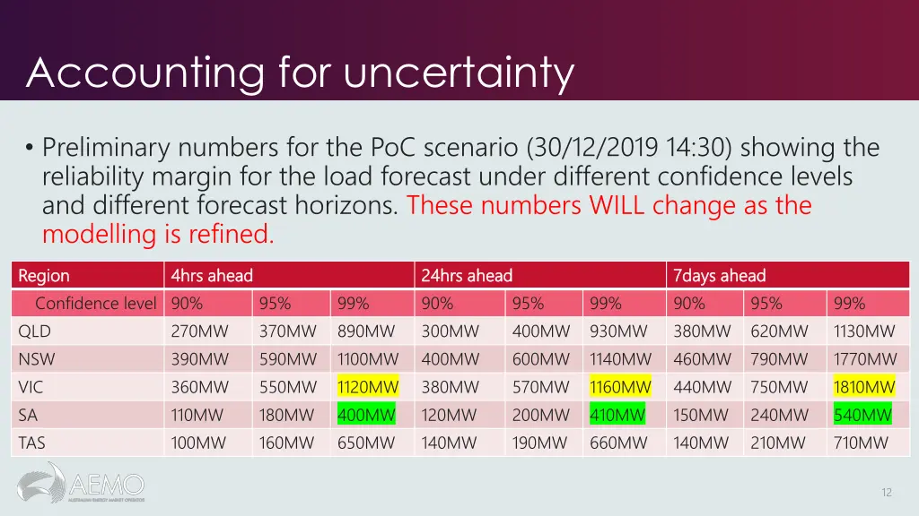 accounting for uncertainty 1