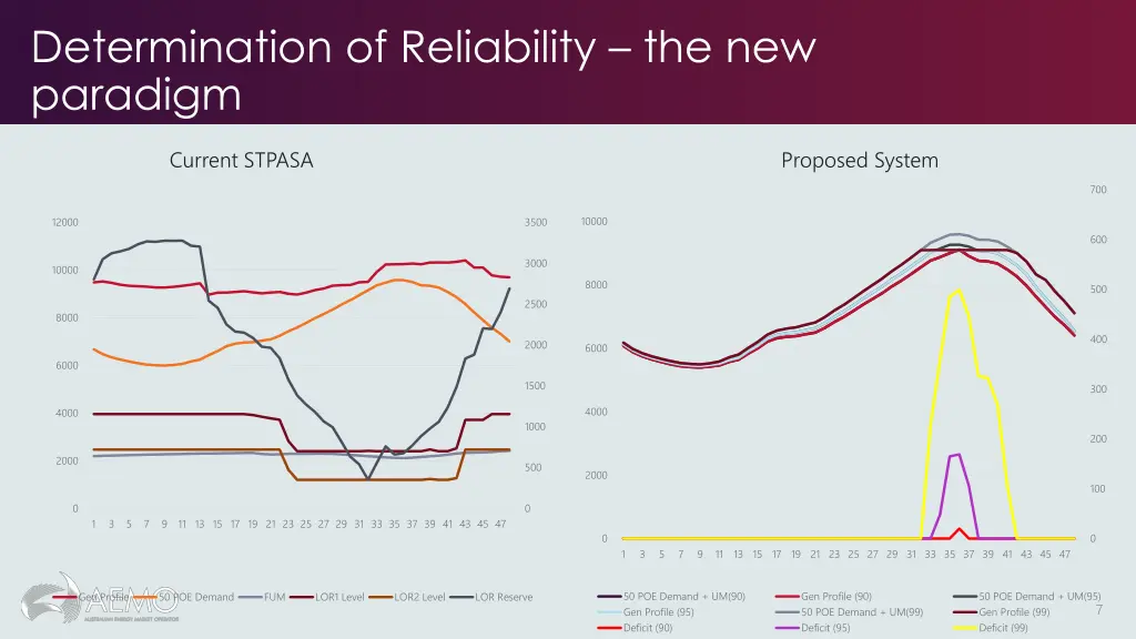 determination of reliability the new paradigm 1
