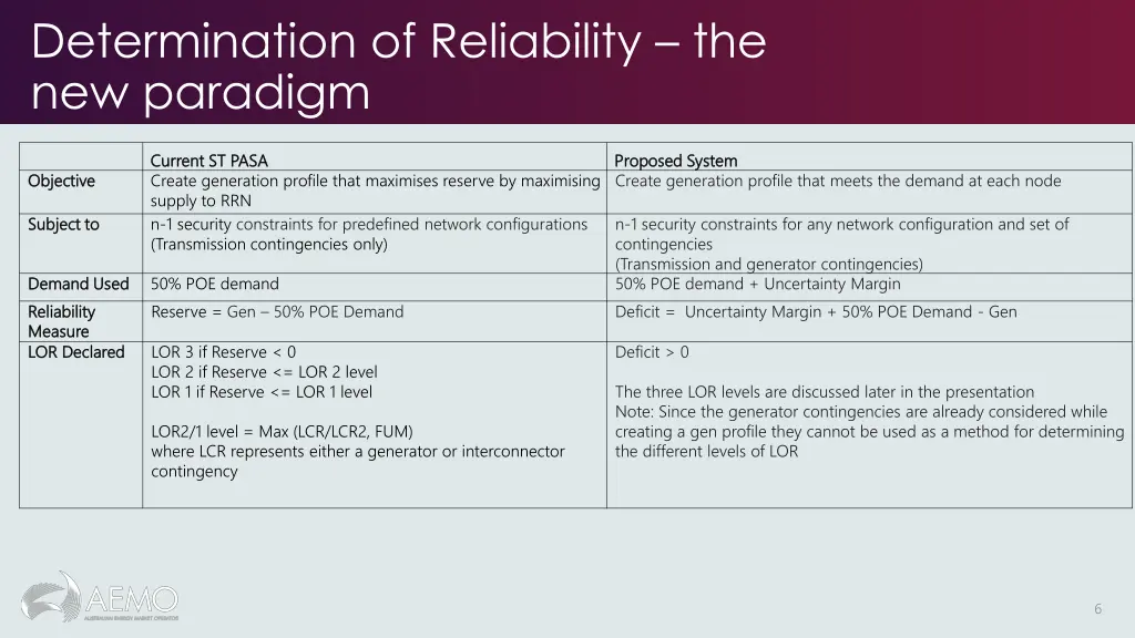 determination of reliability the new paradigm