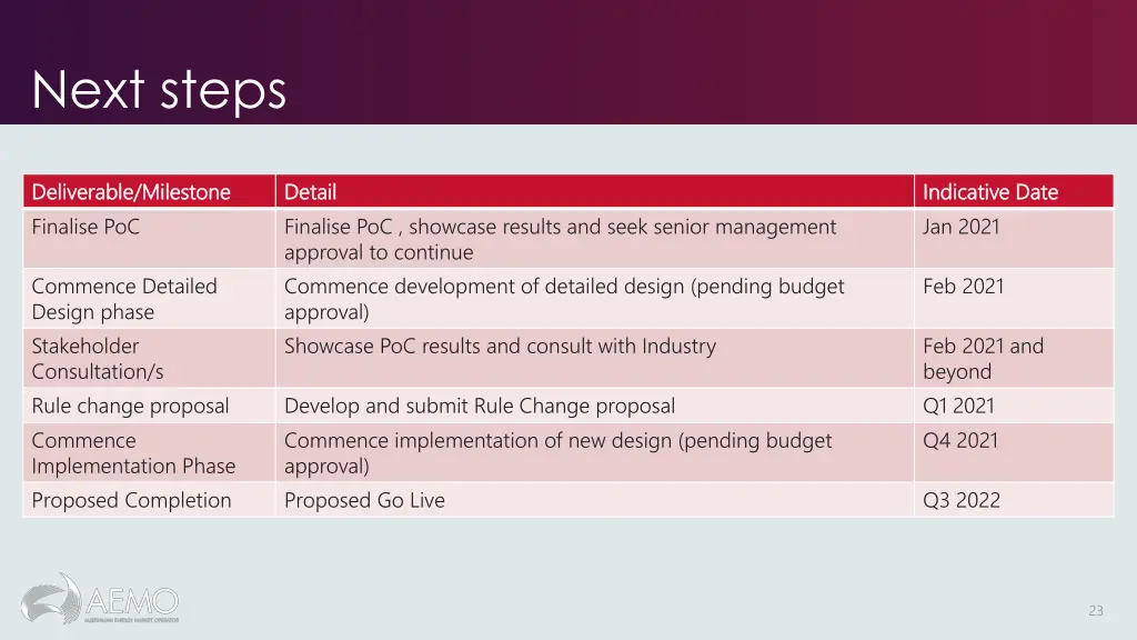 next steps