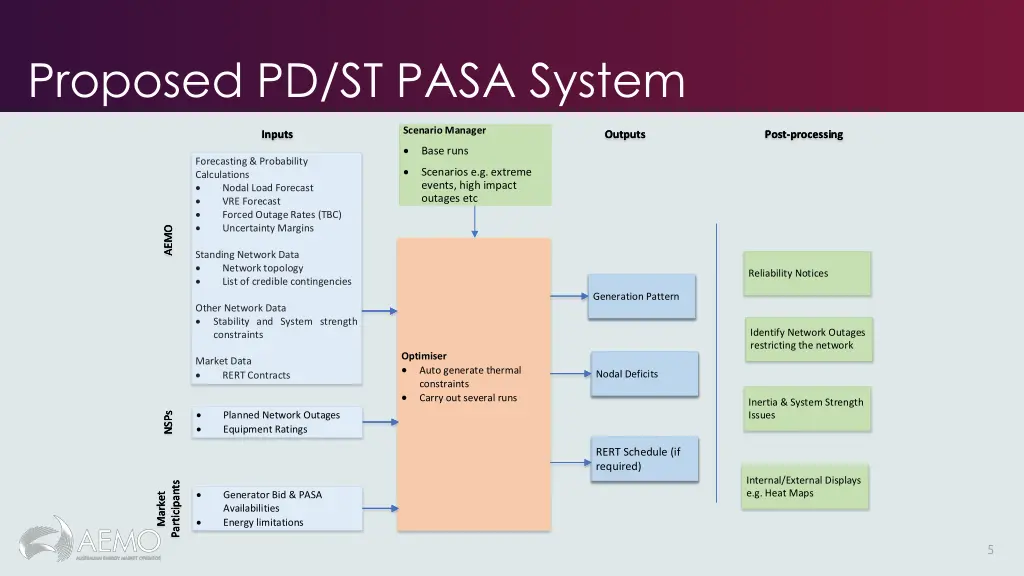 proposed pd st pasa system
